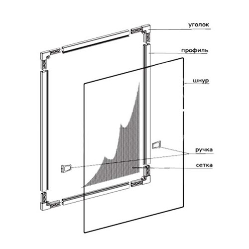 Схема изготовления москитной сетки